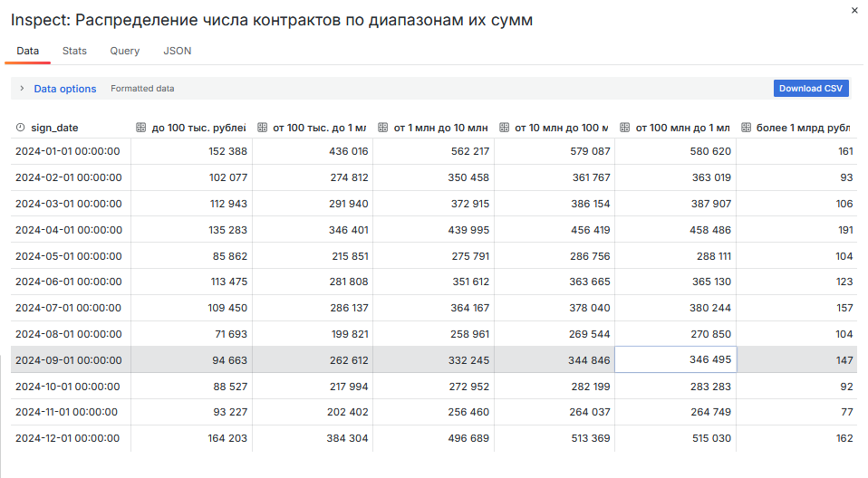 Скрин основного дашборда