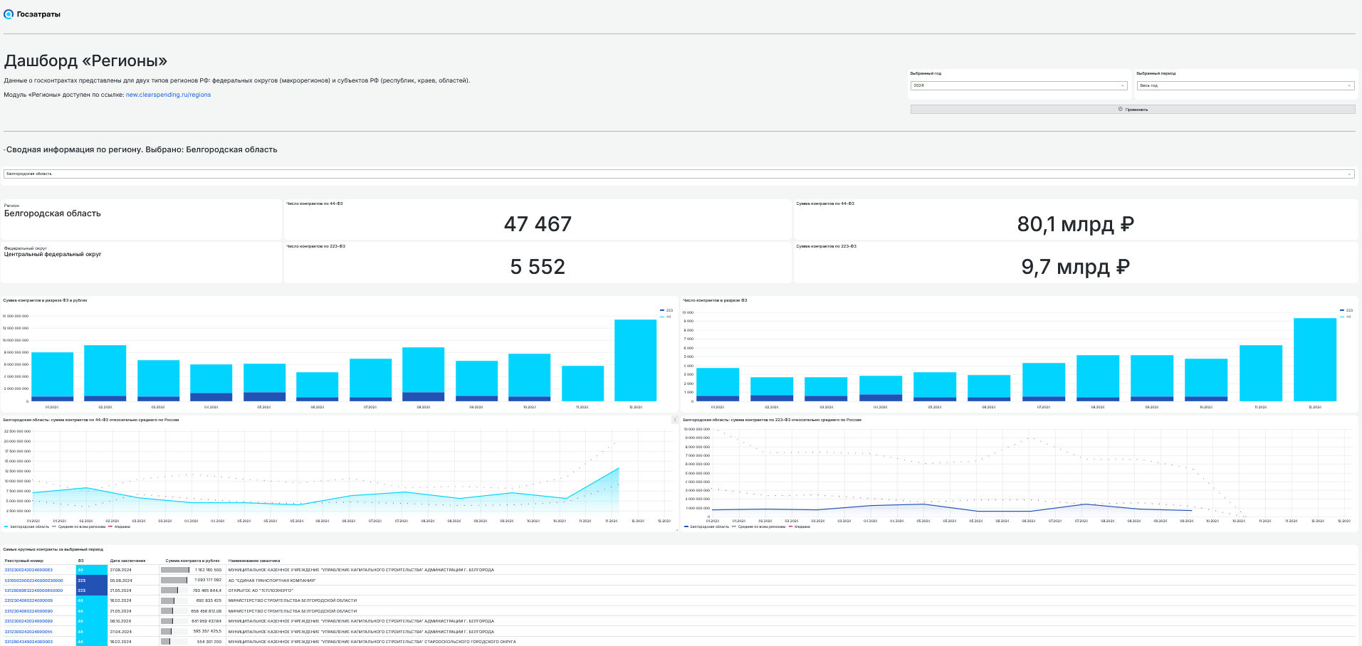 Скрин основного дашборда